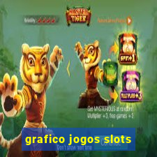 grafico jogos slots